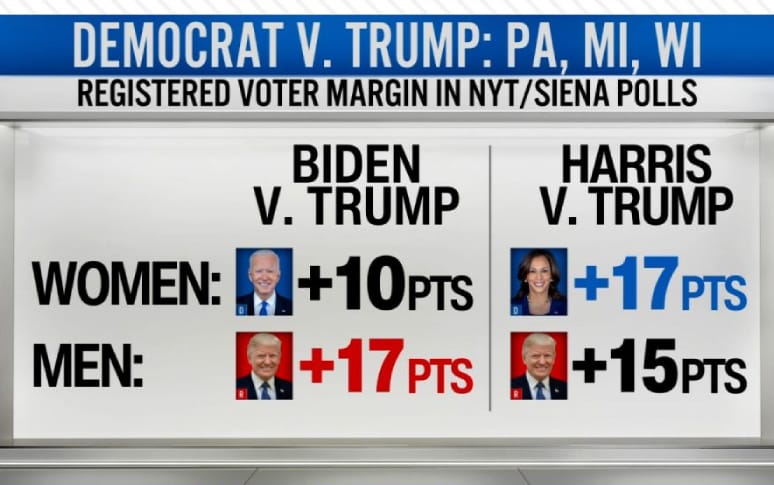 election-update-trump-faces-strong-pressure-from-harris-5.jpg