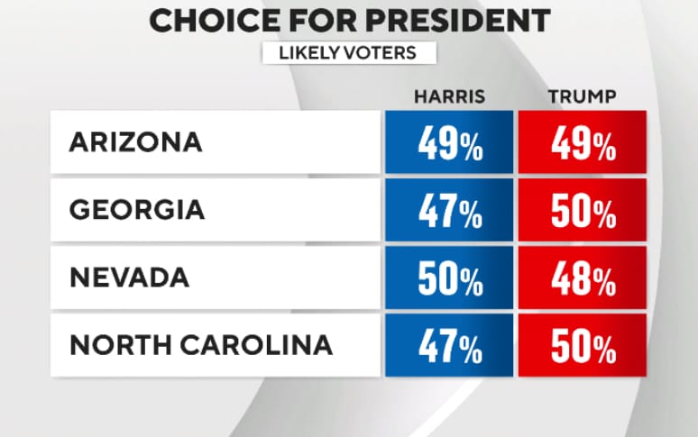one-week-to-go-us-election-outcome-remains-uncertain-6.jpg