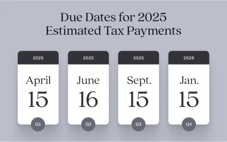 Quarterly Estimated Tax Payment Schedule