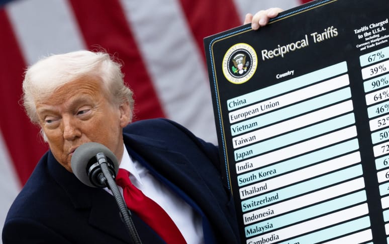 Trump's Reciprocal Tariffs 2025