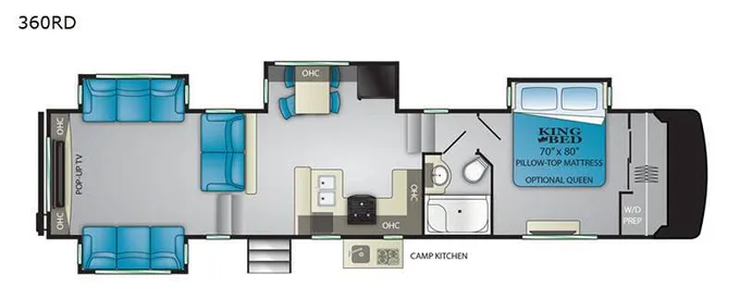2019 Heartland Milestone 360RD 40ft for Sale