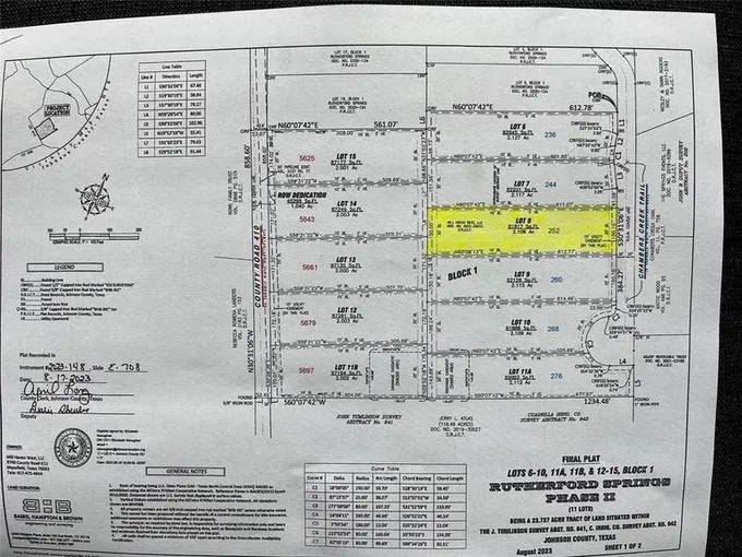 Alvarado, Johnson County, TX Undeveloped Land, Homesites for sale Property ID: 418481556