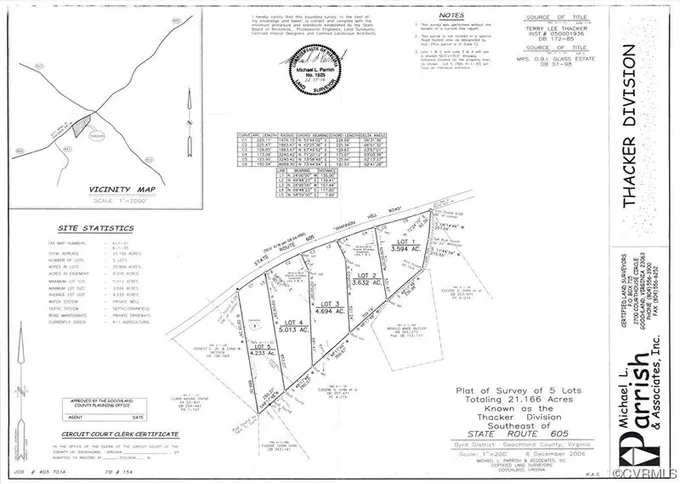 Lot #3 Shannon Hill Road, Columbia, VA 23038 for Sale