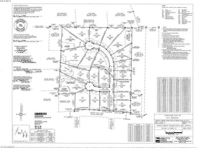 304 Vine Ridge Drive, Winston Salem, NC 27127  608667292